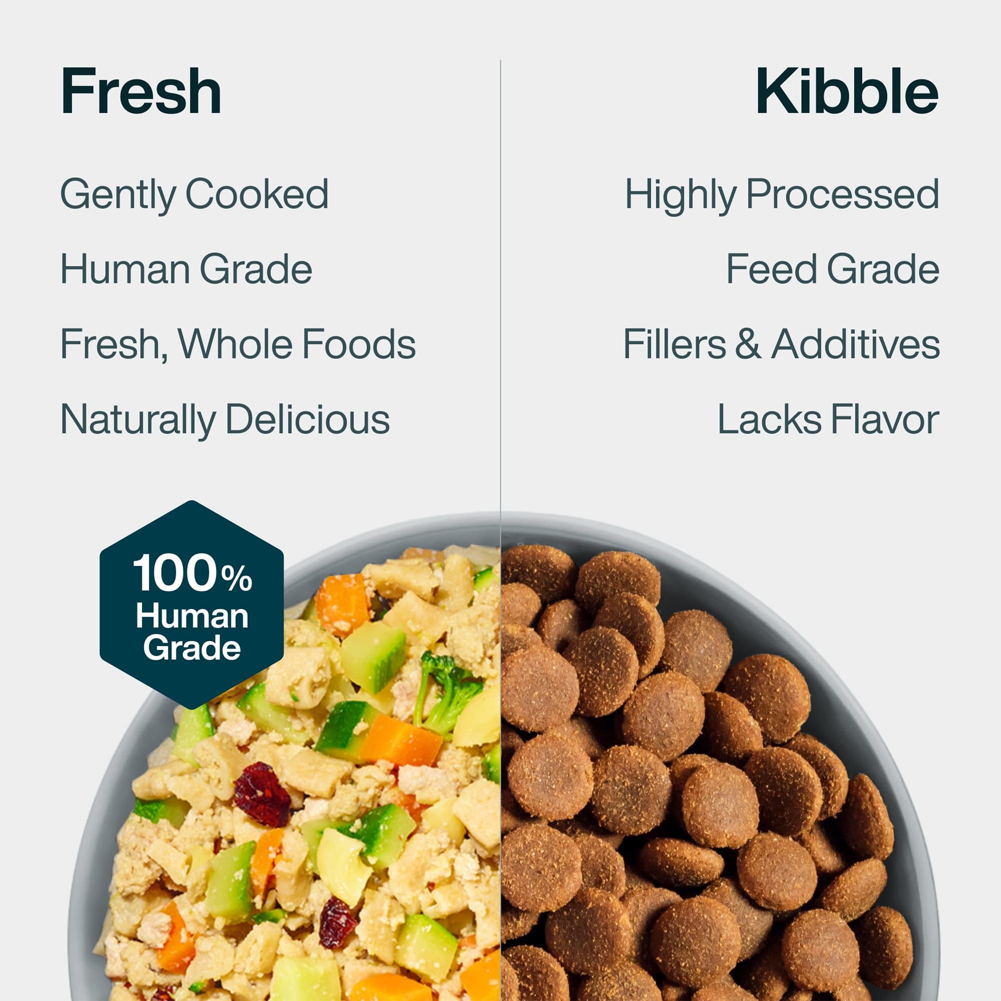 JustFoodForDogs Adult Frozen Dog Food - Turkey & Whole Wheat Macaroni