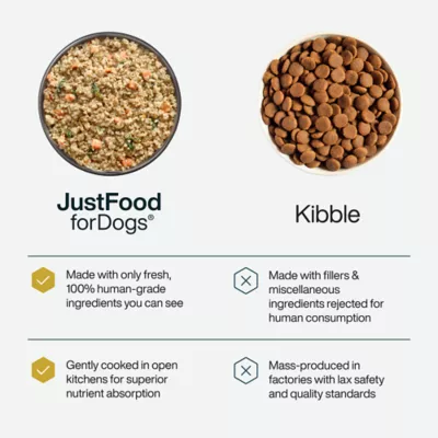Product JustFoodForDogs Joint & Skin Support Adult Frozen Dog Food - Pork, 18 oz
