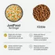 Product JustFoodForDogs All Life Stages Frozen Dog Food - Chicken & White Rice