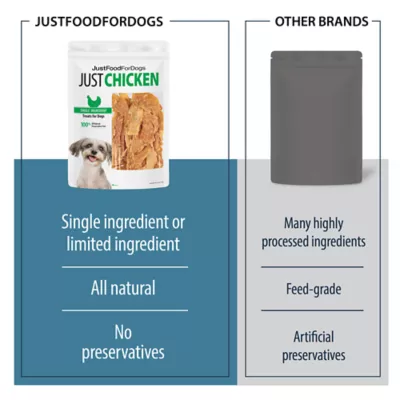 Product JustFoodForDogs Just Chicken Single Ingredient Chicken Breast All Life Stages Dog Treats