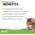  Tomlyn Laxatone Hairball Remedy Tuna-Flavored Gel for Cats image thumbnail 2