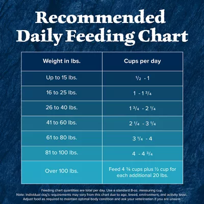 Product Blue Buffalo Wilderness Nature's Evolutionary Diet Adult Dog Dry Food - Grain Free, Chicken