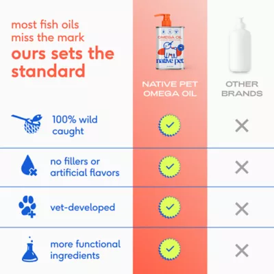 Native Pet Dog Omega-3 Fish Oil Skin & Coat Health Supplement - Salmon Oil, 8-32 fl oz - Image 8