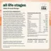 Canidae All Life Stages Dry Dog Food - Multi-Protein Recipe image thumbnail 4