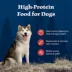 Blue Buffalo Wilderness Rocky Mountain Recipe Healthy Weight Adult Dog Dry Food - Red Meat, 22 lb image thumbnail 4