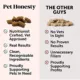 Product Pet Honesty Probiotics Gut + Immune Health Chews Supplement for Cats 3.7 oz