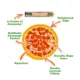 Product Tuffer Chewer Mini Refillable Pepperoni Pizza