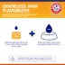 Arm & Hammer Dog Tartar Control Dental Water Additive, Helps Fight Tartar, Flavorless - 16 fl oz image thumbnail 6