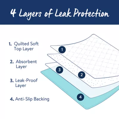 Product Top Paw® Reusable Absorbent Dog Pads - Anti-Slip & Multi-Use Design - For Dogs of All Ages