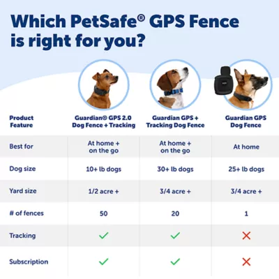 Product PetSafe Guardian® GPS Dog Fence