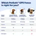 PetSafe Guardian® GPS Dog Fence image thumbnail 6