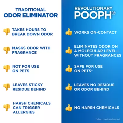 POOPH Pet Stain and Odor Eliminator 20 oz - Image 9