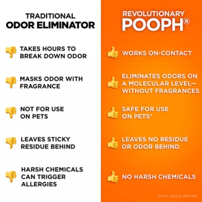 POOPH® Kitty Odor Eliminator Spray, 20 oz - Image 9
