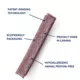 Product Animora Cranberry Dental Sticks - Medium