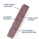 Product Animora Cranberry Dental Sticks - Small