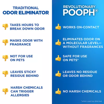 Product POOPH® Pet Odor Eliminator, 4fl. oz