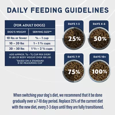 Product Natural Balance Specialized Nutrition Digestive & Joint Health Small Breed Adult Dry Dog Food