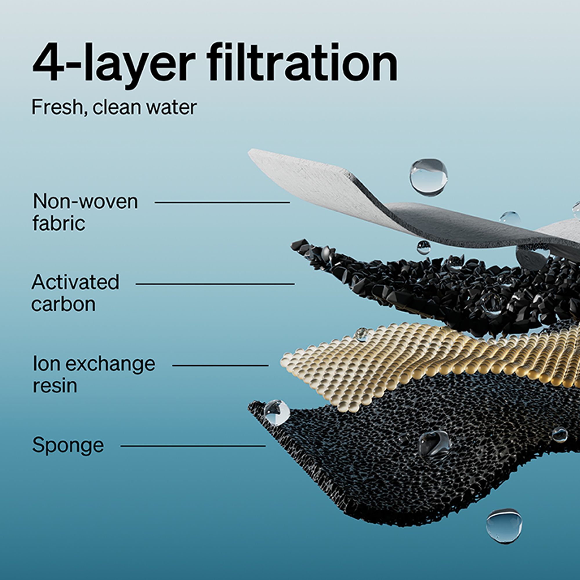 PETLIBRO Dockstream Replacement Filter - thumbnail 2