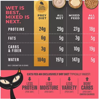 Product Tiki Cat® Solutions™ Adult Cat Food - Mobility, Chicken & Turkey Recipe
