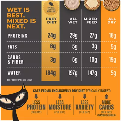 Product Tiki Cat® Solutions™ Adult Cat Food - Digestion, Lamb & Egg Recipe