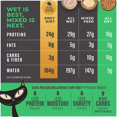 Product Tiki Cat® Solutions™ Adult Cat Food - Dental, Chicken Recipe
