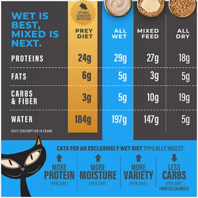 Product Tiki Cat® Solutions™ Mousse Wet Cat Food - Mineral Balance, 2.4 Oz