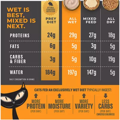 Product Tiki Cat® Solutions™ Mousse Wet Cat Food - Digestion, 12 CT, 28.8 OZ