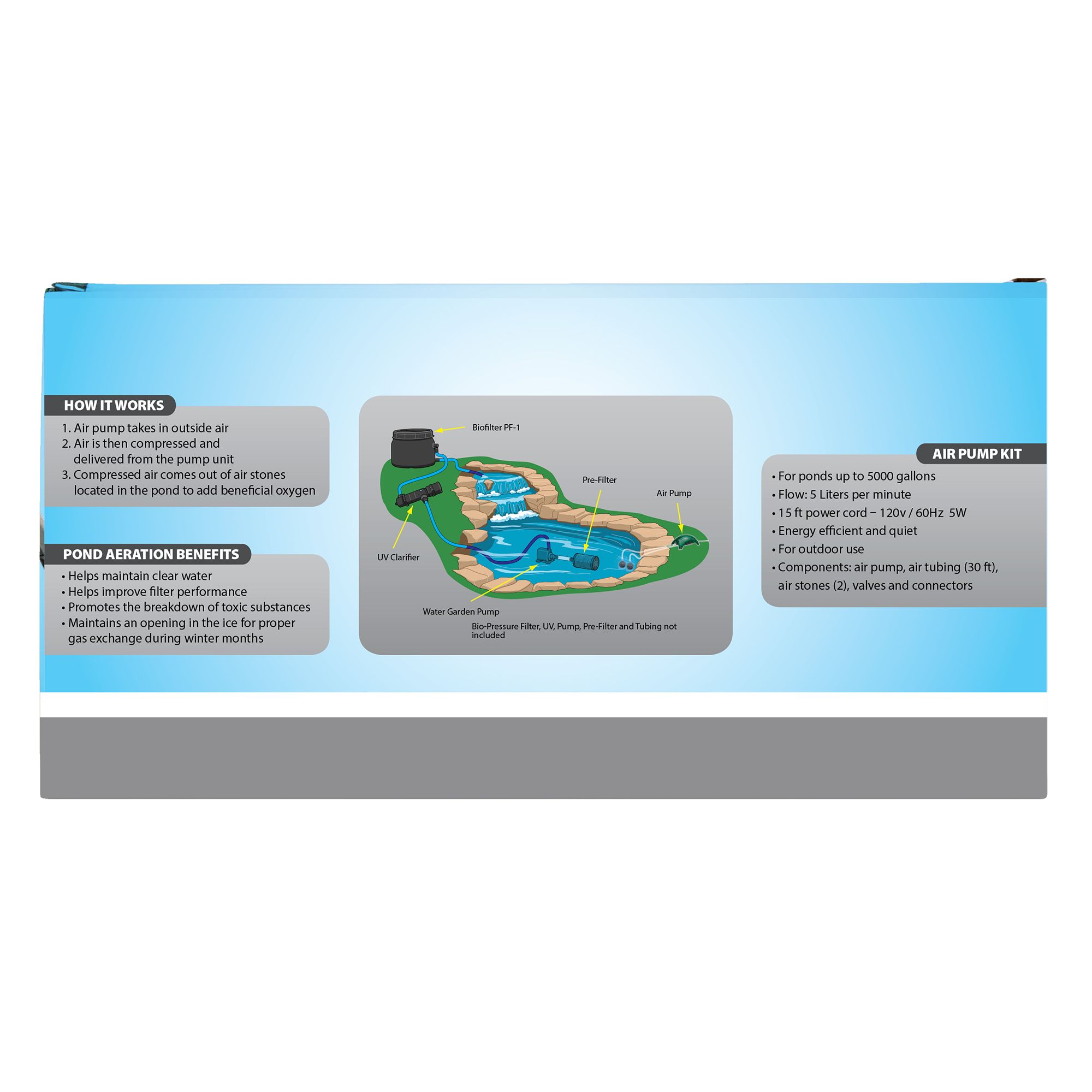TetraPond® Air Pump Kit for Outdoor Fish Ponds - thumbnail 2