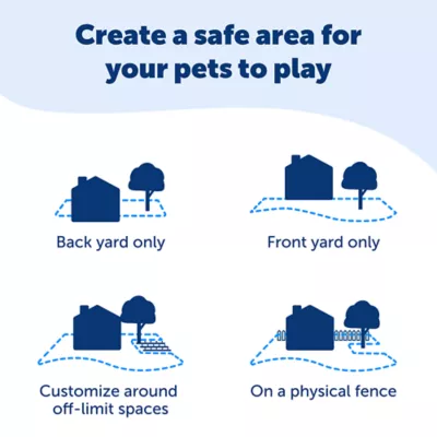 Product PetSafe Basic In-Ground Fence System