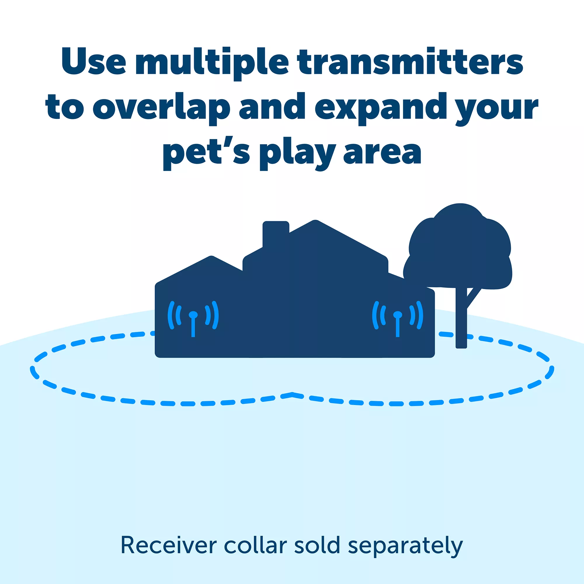  PetSafe Stay Play Wireless Fence Extra Transmitter - 3/4 Acre of Additional Coverage