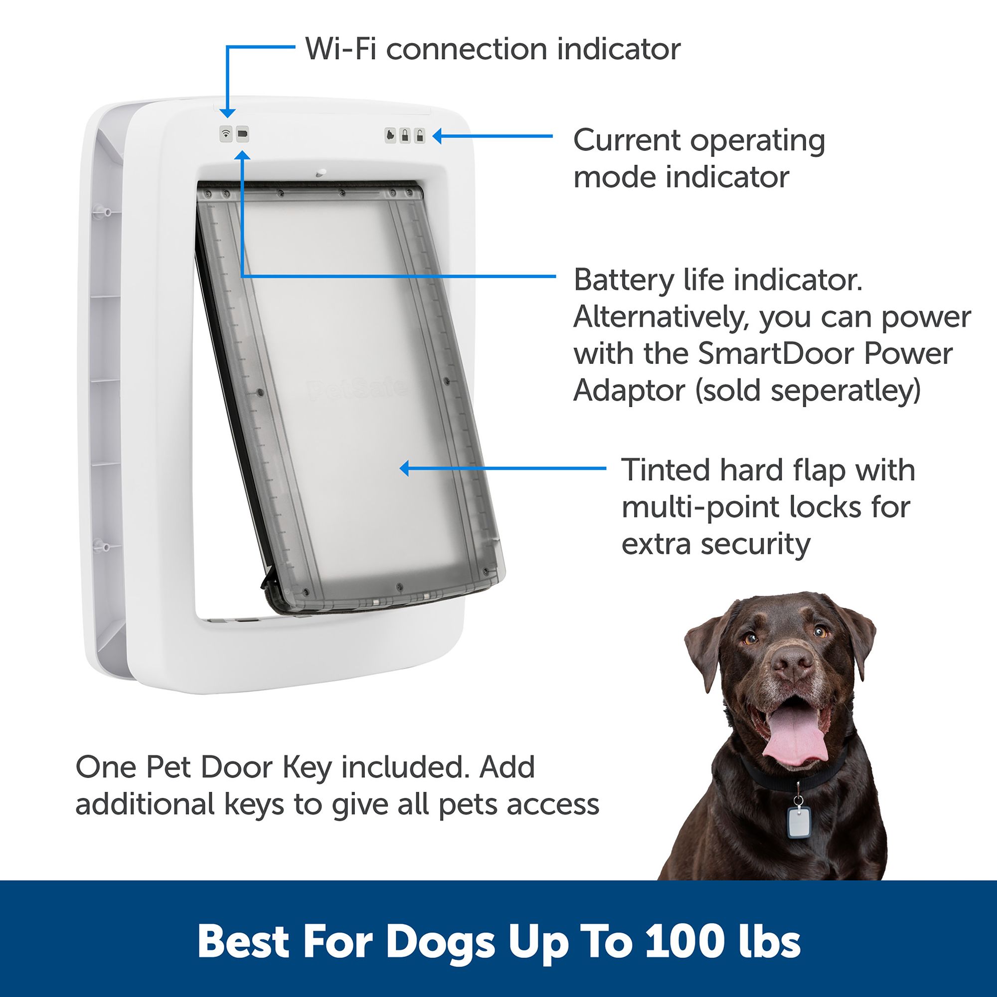 SmartDoor™ Tunnel Extensions: Essential For Thick Walls & Doors