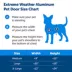 PetSafe® Extreme Weather Aluminum Pet Door image thumbnail 6