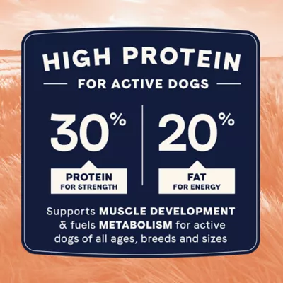 Product Canidae All Life Stages High Protein 30/20 All Life Stage Dry Dog Food - Multi-Protein