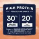 Product Canidae All Life Stages High Protein 30/20 All Life Stage Dry Dog Food - Multi-Protein