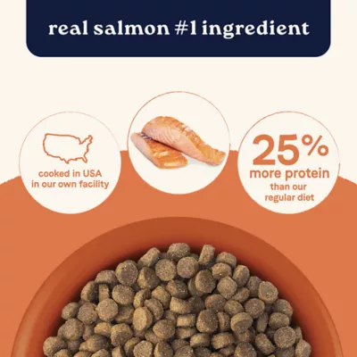 Product Canidae All Life Stages High Protein 30/20 All Life Stage Dry Dog Food - Salmon & Ancient Grains