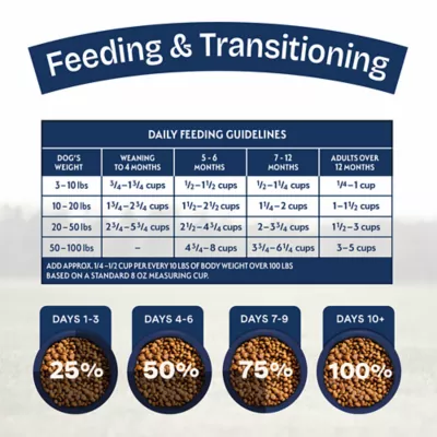 Product Natural Balance Health Protection Puppy Dry Dog Food - Chicken, Brown Rice & Pumpkin