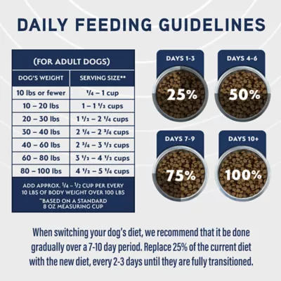 Product Natural Balance Specialized Nutrition Sensitive Skin & Stomach Adult Dry Dog Food - Salmon & Oatmeal