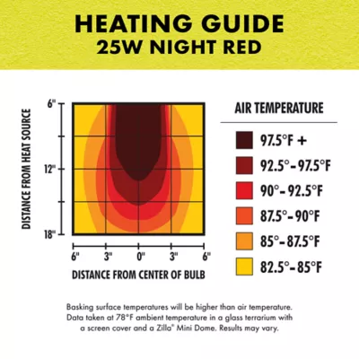 Product Zilla® Night Red Mini Halogen Bulb