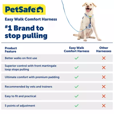 Product PetSafe® Easy Walk® Comfort No-Pull Dog Harness