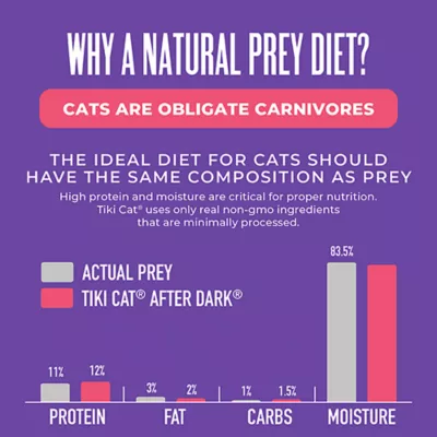 Product Tiki Cat - Adult, Wet Food, After Dark, Pate, 5.5 OZ