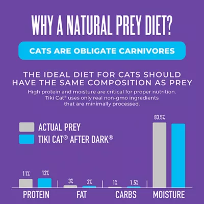 Tiki Cat - Adult, Wet Food, After Dark, Pate, 5.5 OZ - Image 6