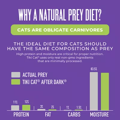 Product Tiki Cat - Adult, Wet Food, After Dark, Pate, 5.5 OZ