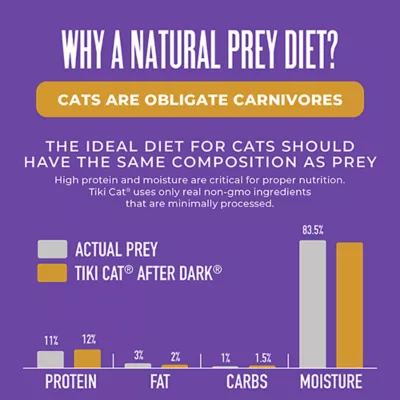 Product Tiki Cat - Adult, Wet Food, After Dark, Pate, 5.5 OZ
