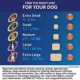 Product NexGard Plus Chewable Tablets for Dogs - 33.1-66 lbs, Purple Box