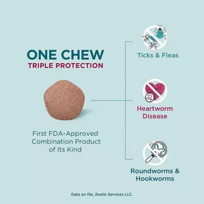 Product Simparica Trio Chewable Tablets for Dogs - 5.6-11 lbs, Purple Box