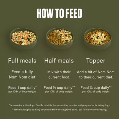 Product NOM NOM All Life Stages Frozen Dog Food - Turkey & Chicken