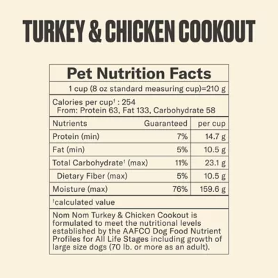 Product NOM NOM All Life Stages Frozen Dog Food - Turkey & Chicken