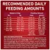 Purina ONE Microbiome Balance Dry Dog Food - Beef & Rice Formula image thumbnail 9