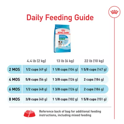 Product Royal Canin Size Health Nutrition Small Breed Puppy Dry Dog Food