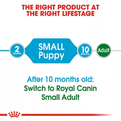 Product Royal Canin Size Health Nutrition Small Breed Puppy Dry Dog Food